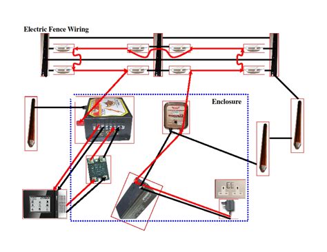 how to check electric fence box|electric fence tester circuit diagram.